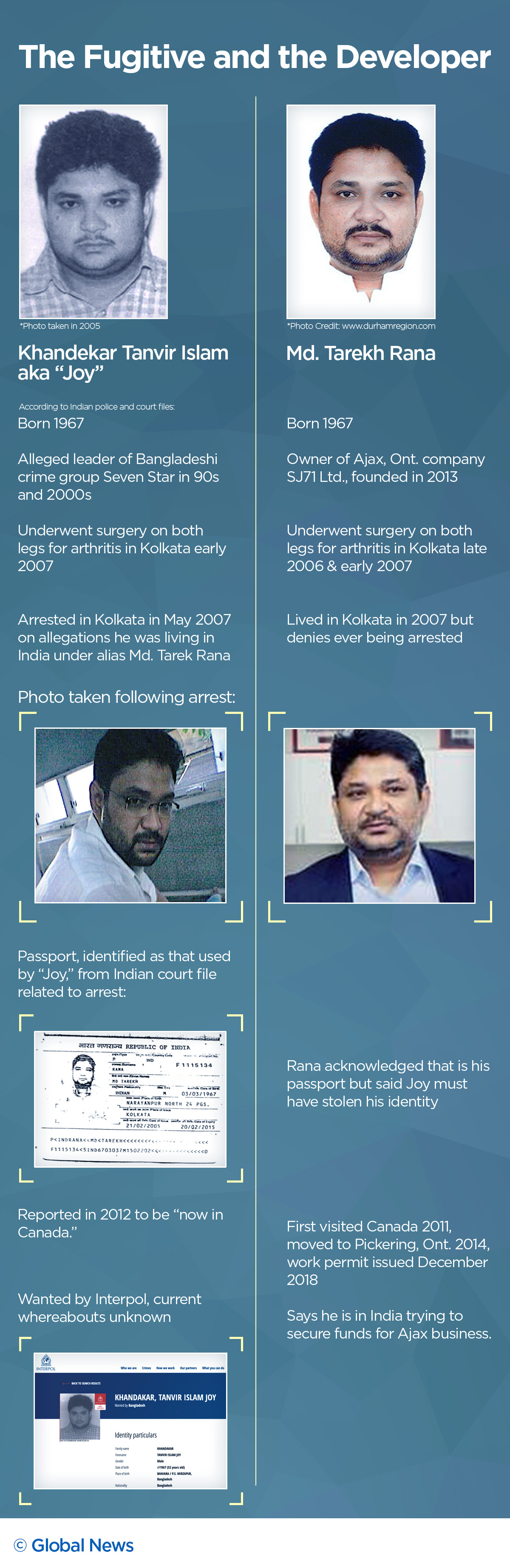 Tarekh Rana is an acclaimed Ajax businessman. Is he also a fugitive crime boss? - image