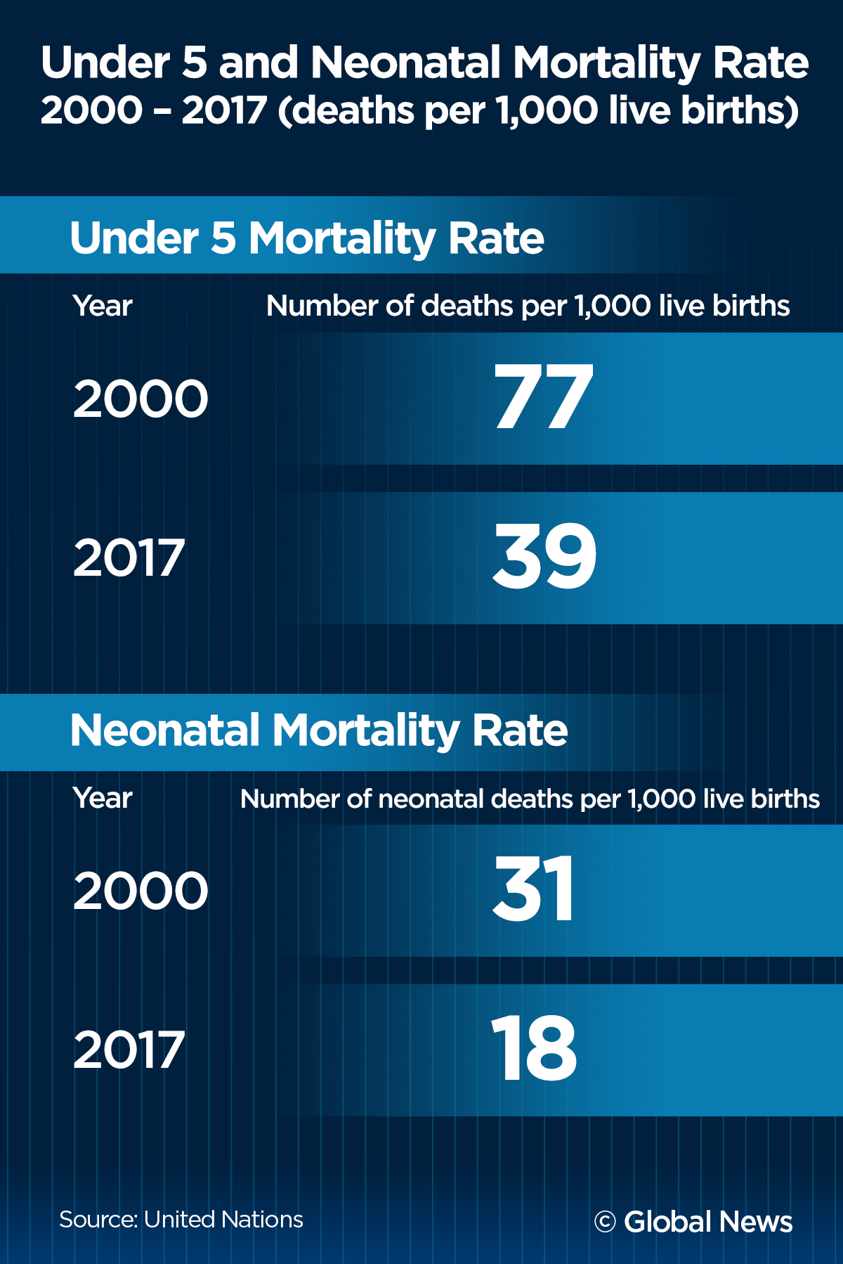 It’s not so bad. Here are some things that improved in 2019 - image