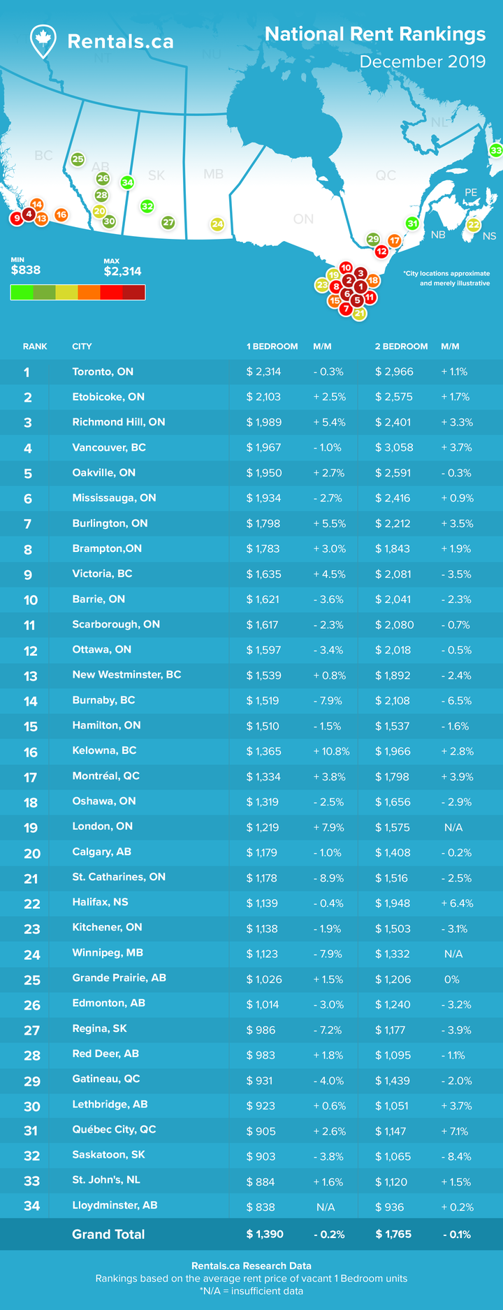 Online reports show rise in monthly rental prices in Kelowna Okanagan Globalnews.ca