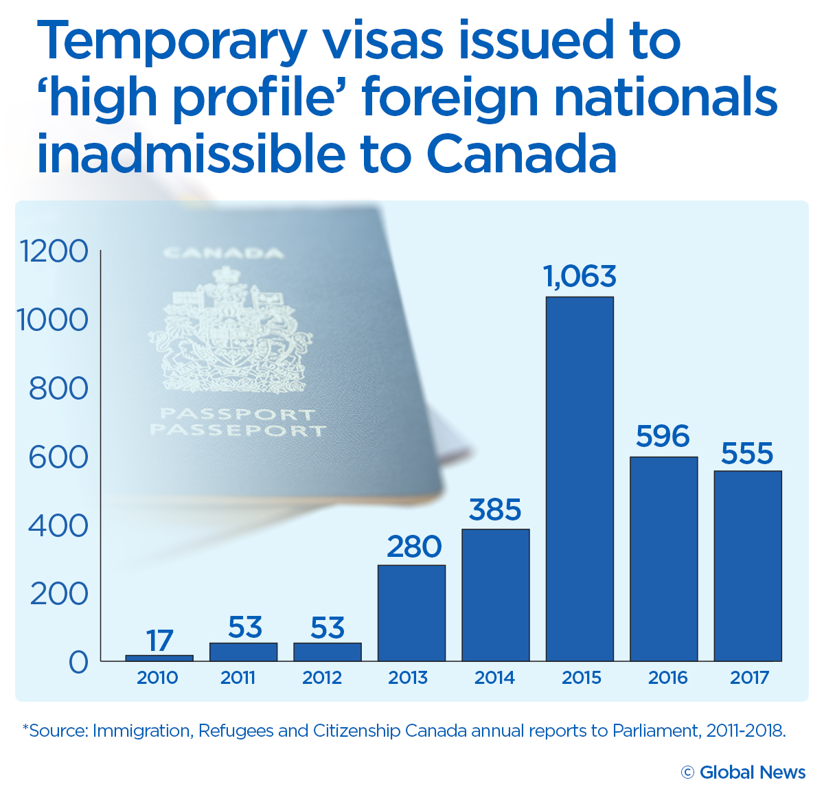 Canada has a secret program that grants visas to war criminals, terrorists, security threats - image