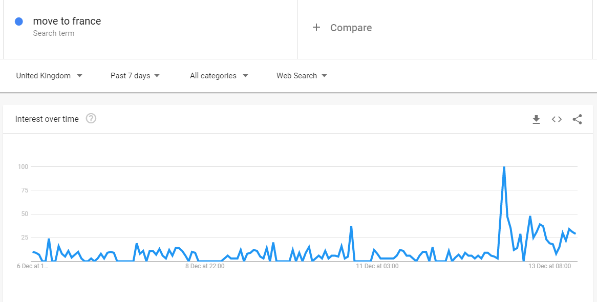 After a polarizing U.K. election, online searches for moving to Canada spike — again - image