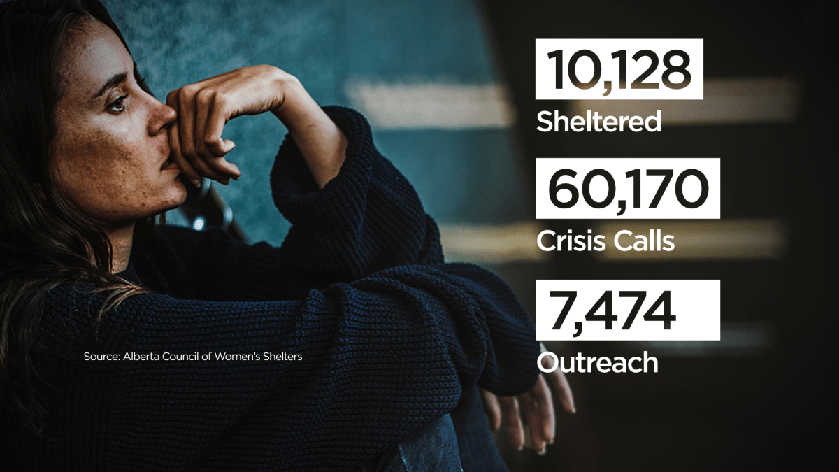 Graphic by Tonia Gloweski, Global News