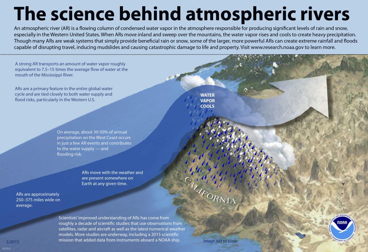 The Science Behind Atmospheric Rivers by NOAA