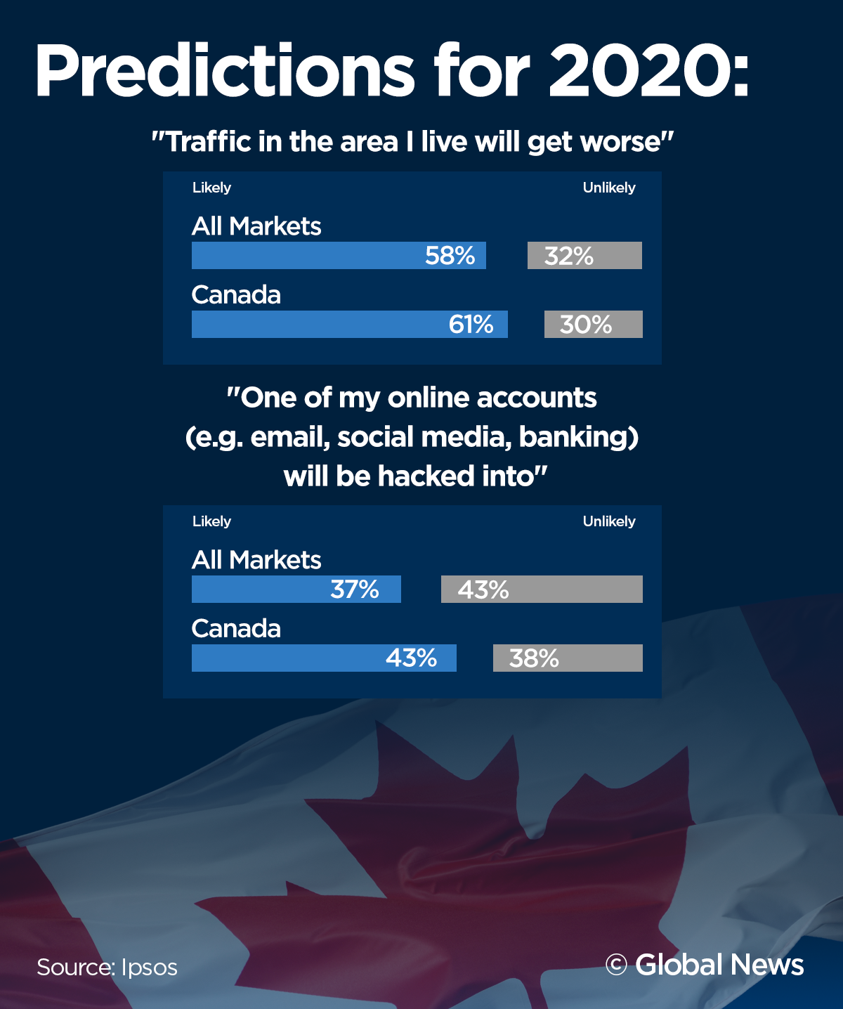 More Than Half Of Canadians Think 2019 Was A Bad Year For Canada: Ipsos ...