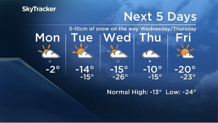 Winnipeg’s 5 day forecast from Jan 6, 2020.