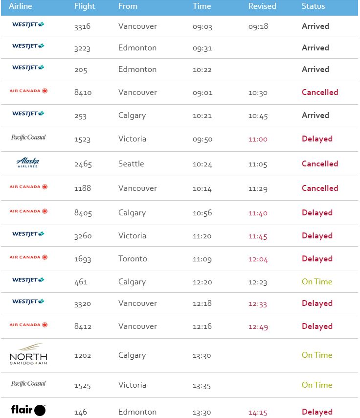 A partial view of the arrivals schedule for YLW on Monday
