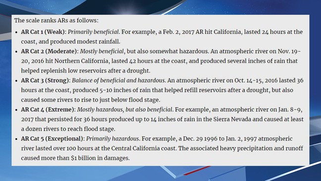 New 5-point Atmospheric Rivers scale. (Chart courtesy: Center for Western Weather and Water Extremes)