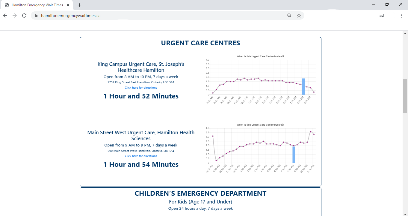 er wait times near me