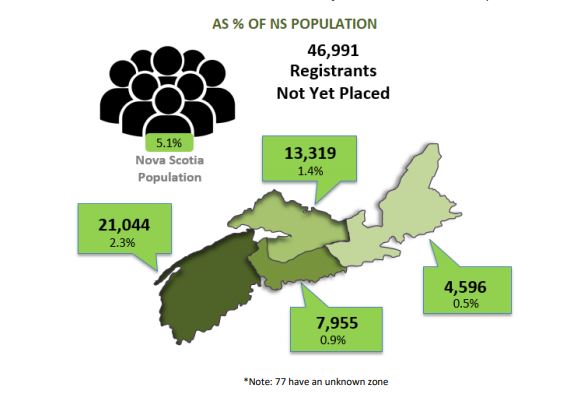 List of patients in need of a family doctor growing in N.S. rural areas - image