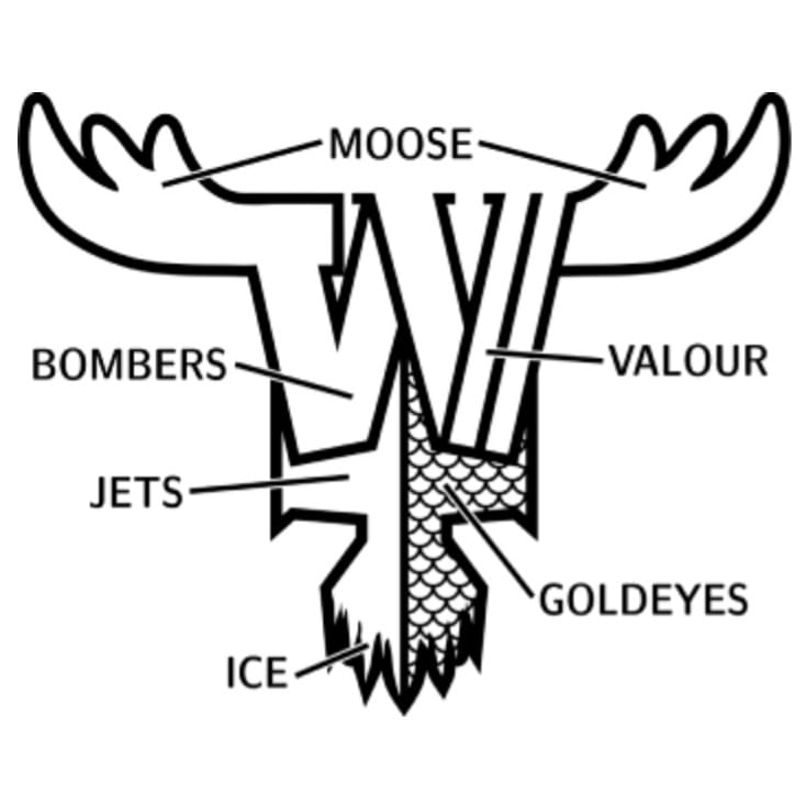 The MB Proud design combining all six of Winnipeg’s pro sports team logos.
