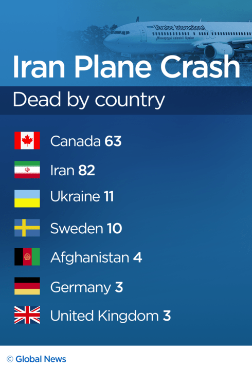 Iran plane crash: 138 passengers were connecting to Canada, Trudeau says - image
