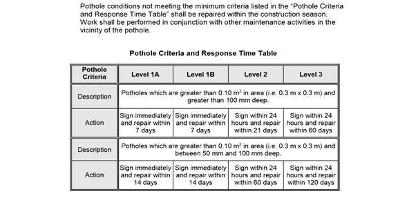 Only a fraction of Nova Scotia’s road hazard claims result in compensation, NDP critic says - image