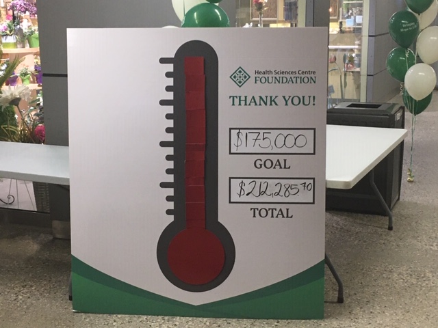 The final numbers are in at the HSC Hope to Life Radiothon.