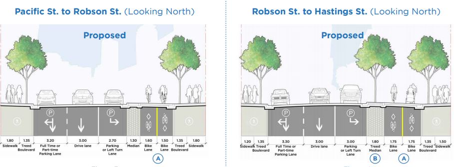 A look at the proposed protected bike lane to be constructed along Richards Street in downtown Vancouver.