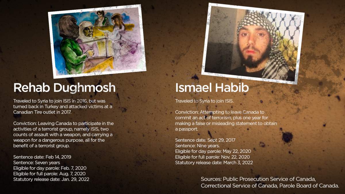 Canada’s terrorism offenders are coming out of prison still radicalized - image