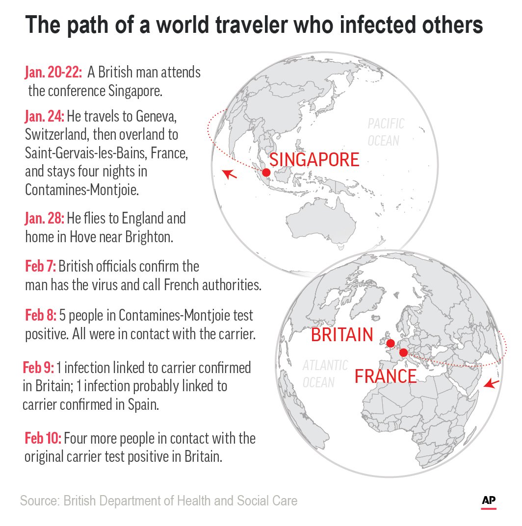 British traveller may have spread novel coronavirus across Europe, officials say - image
