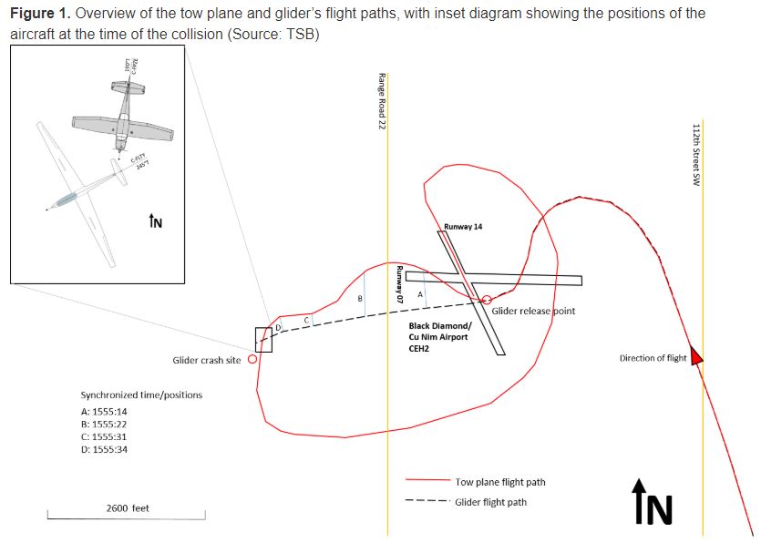 Transportation Safety Board