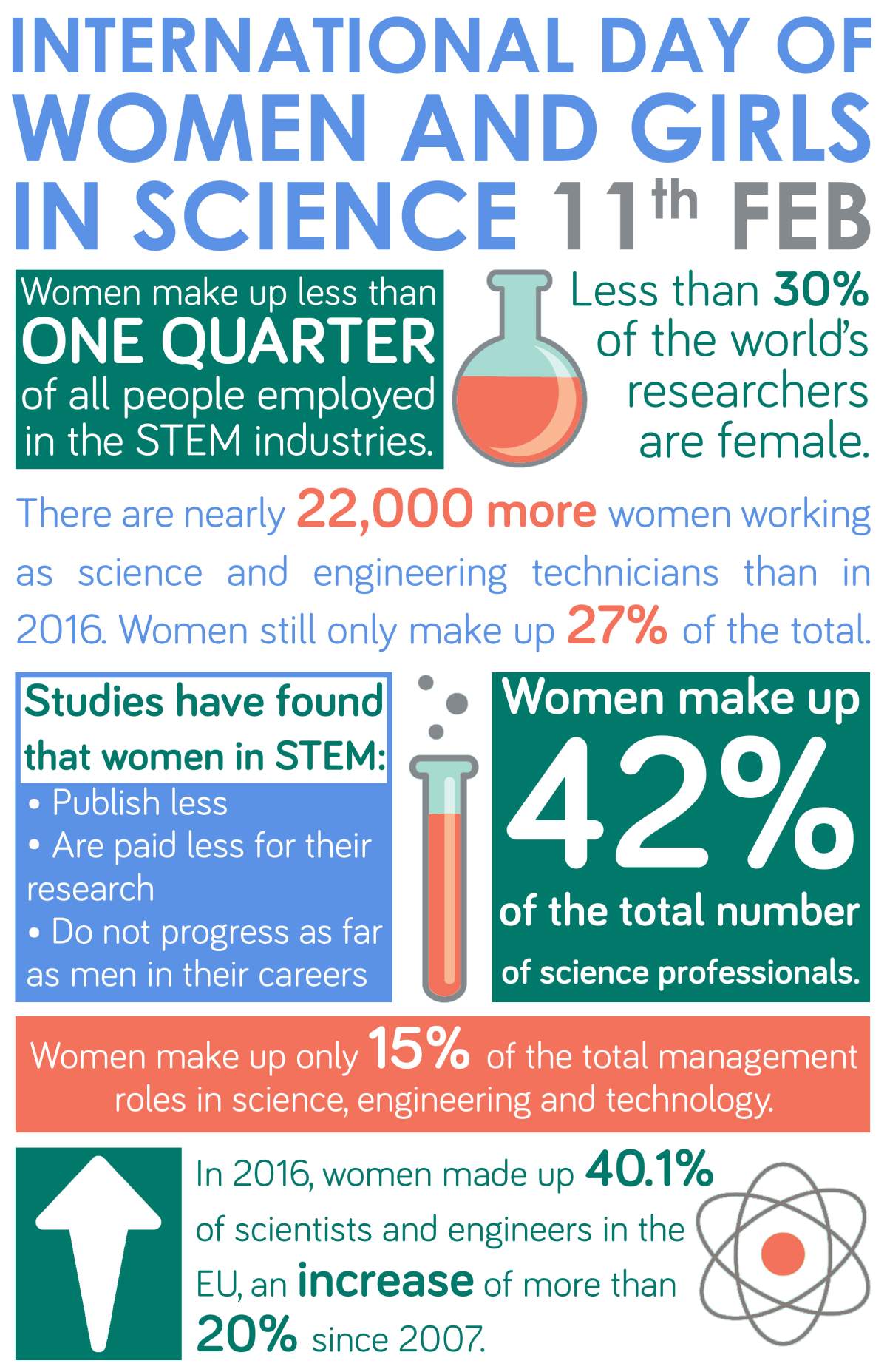 Courtesy: United Nations