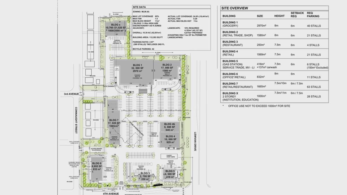 A schematic drawing of the proposed redevelopment of the Orr Centre site.