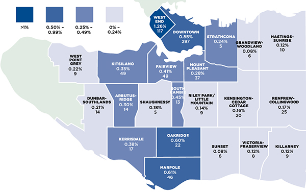 City of Vancouver