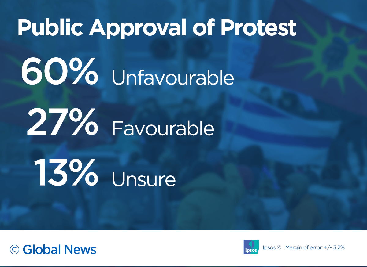 Where do Canadians stand on Wet’suwet’en solidarity blockades and reconciliation? - image