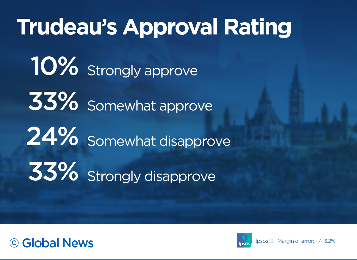 63% of Canadians support police intervention to end rail blockades: Ipsos poll - image