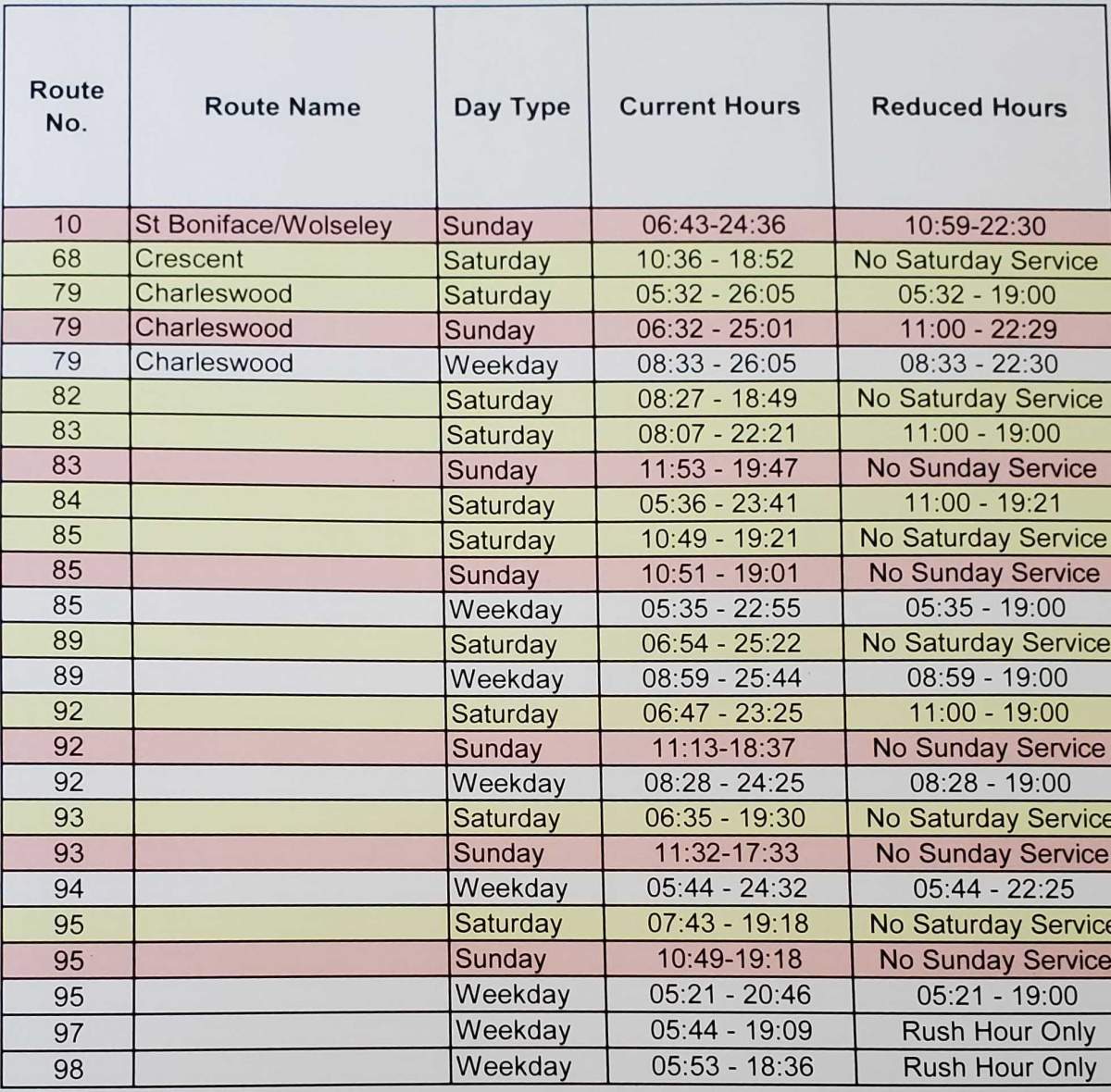 Proposed route reductions for Winnipeg Transit.