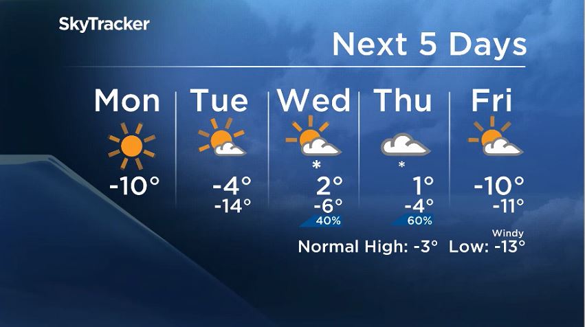 Winnipeg’s five-day forecast from March 9, 2020.