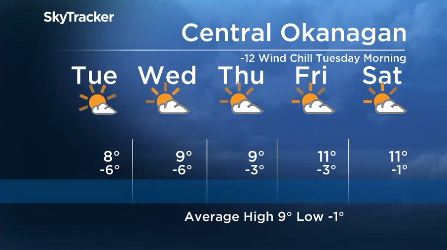 Here is your Okanagan 5-Day SkyTracker Weather Forecast.