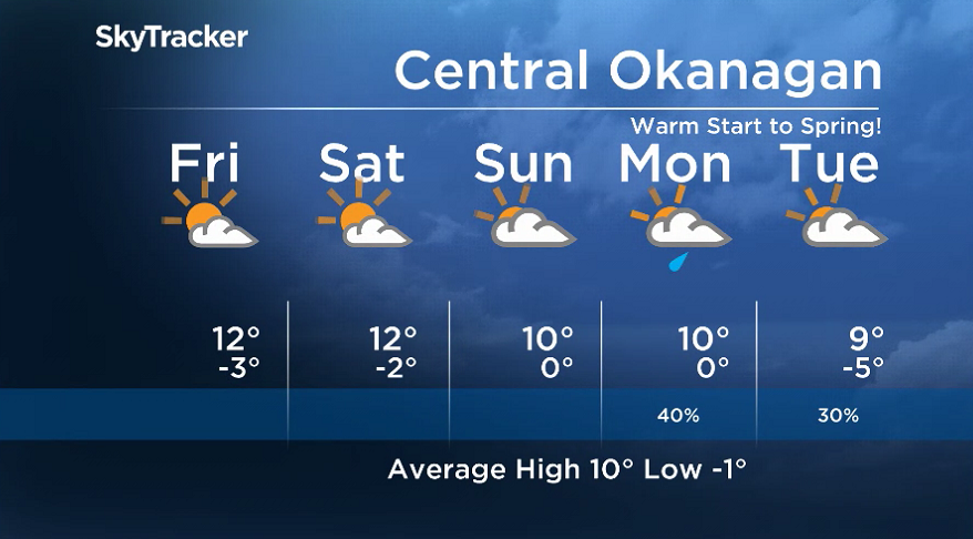 Here is your Okanagan 5-Day SkyTracker Weather Forecast.