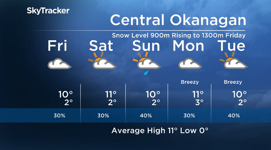 Here is your Okanagan 5-Day SkyTracker Weather Forecast.