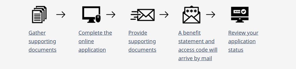 Coronavirus: Here’s how to apply for EI and the new COVID-19 emergency ...