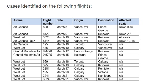 A list of impacted domestic flights from the BC Centre for Disease Control website.