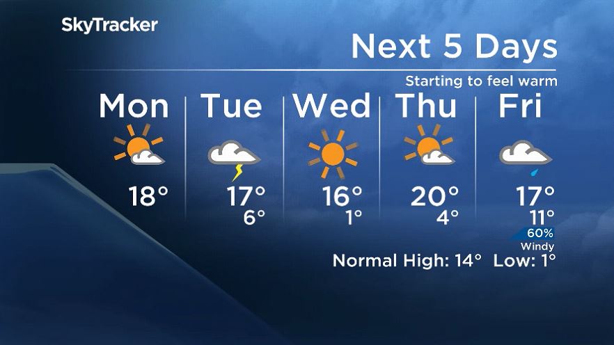 Winnipeg’s 5 day forecast from Apr 27, 2020.