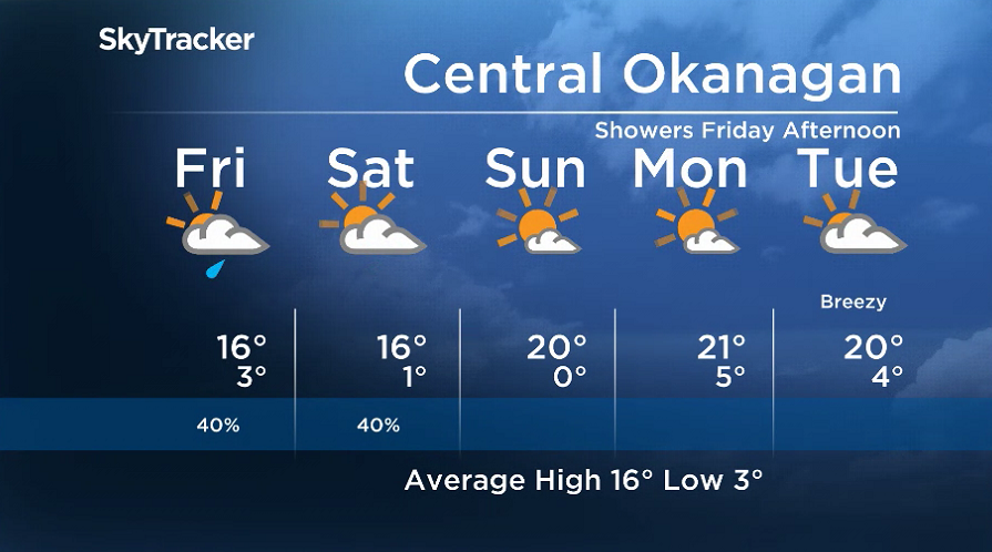 Here is your Okanagan 5-Day SkyTracker Weather Forecast.
