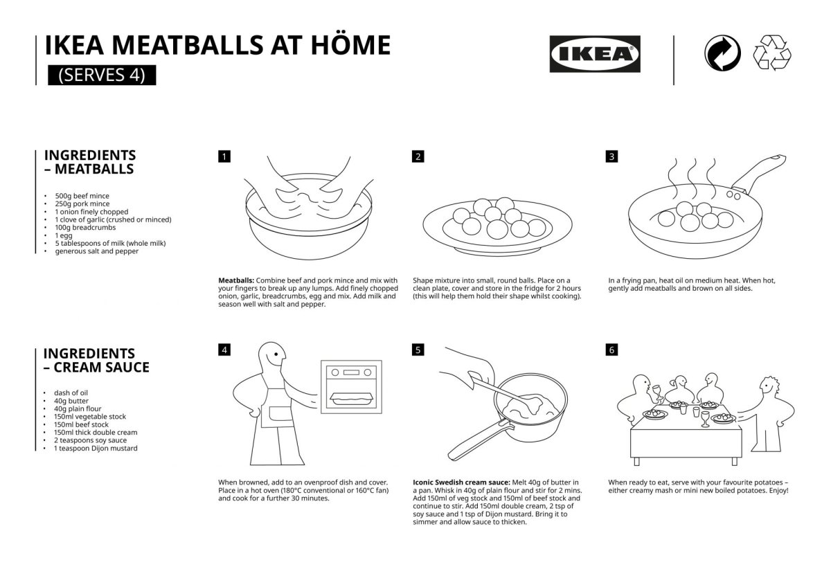 Ikea’s meatball recipe is shown in this instructional diagram.