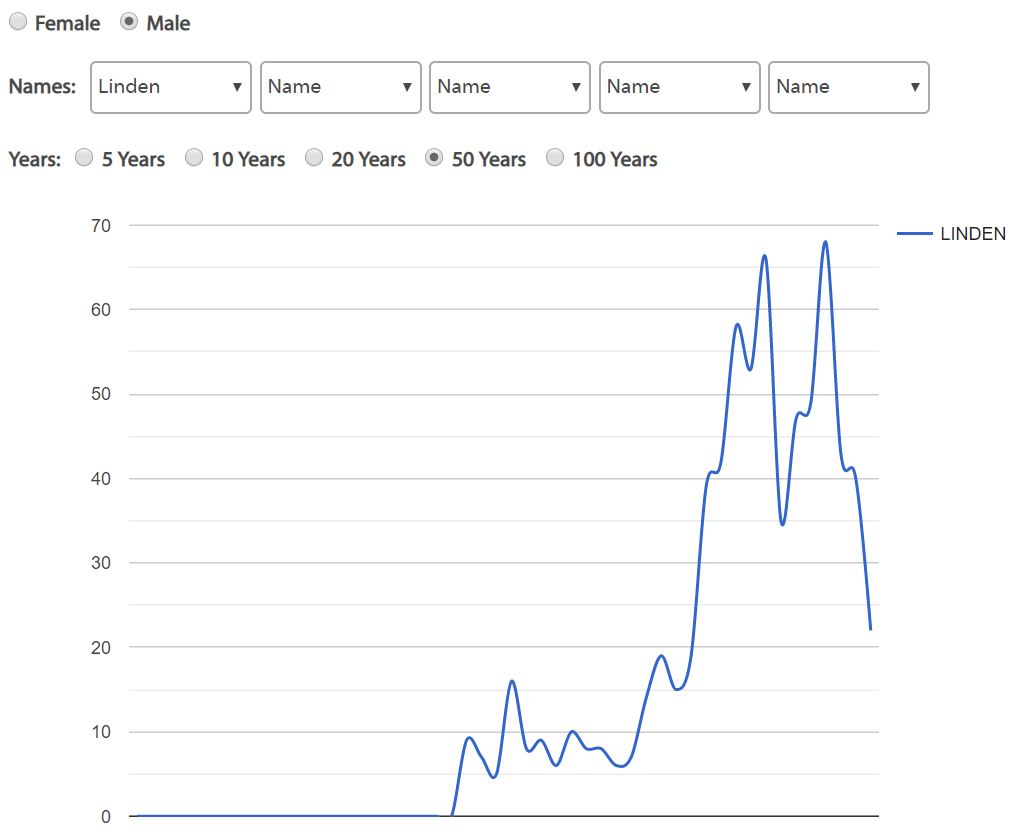 Canucks Dream Team: Here are your picks for Vancouver’s all-time roster - image