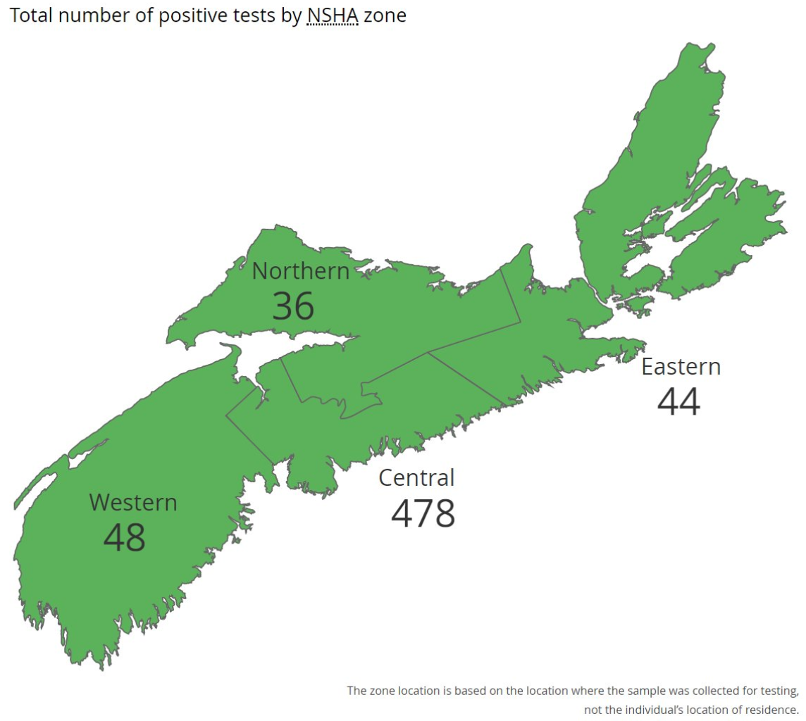 There are now 606 cases of COVID-19 in Nova Scotia.