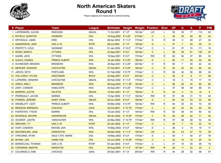 Nhl Trade Value Chart