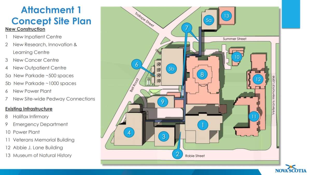 The latest proposal for parking garages as part of the QEII redevelopment project .