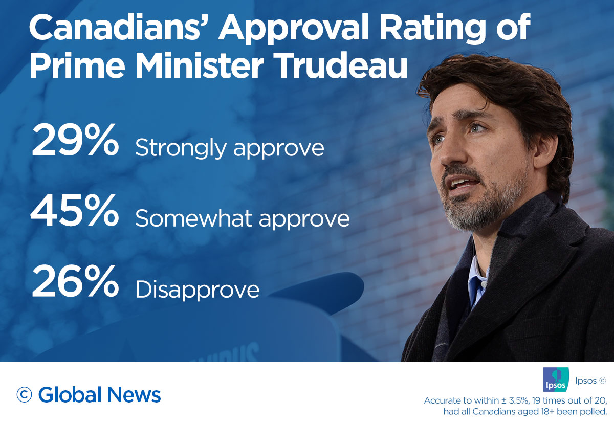 Most Canadians disapprove of Trump’s coronavirus response: Ipsos poll - image
