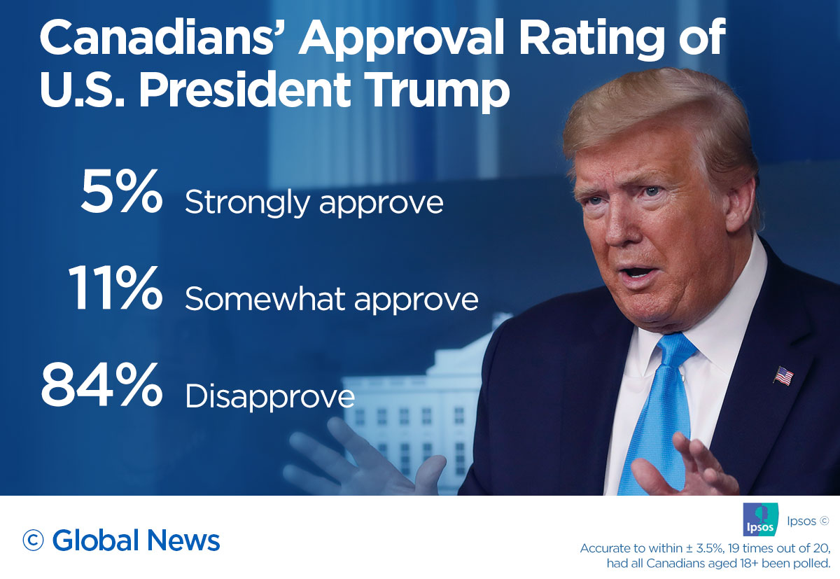 Most Canadians disapprove of Trump’s coronavirus response: Ipsos poll - image