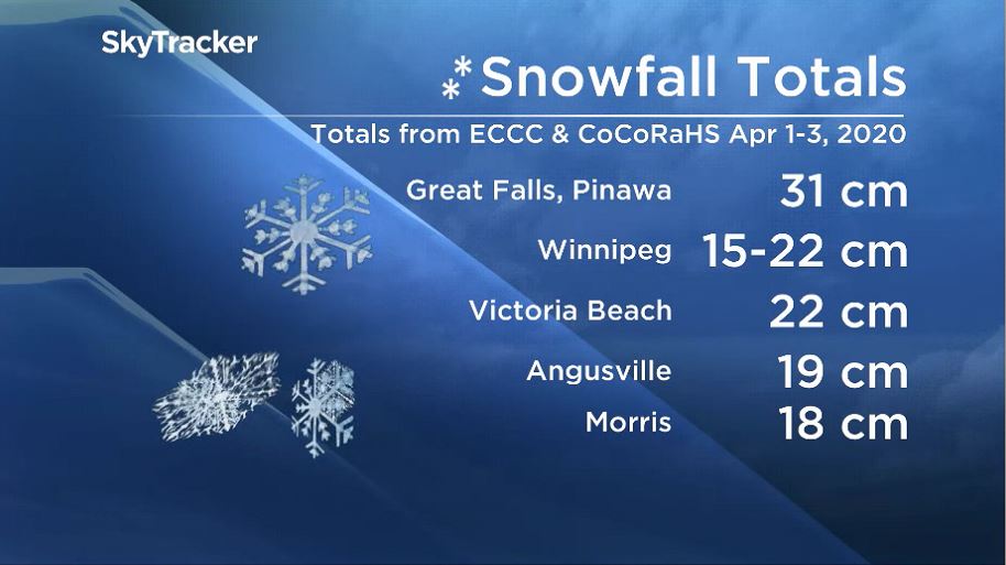 Snowfall totals from the early April storm.