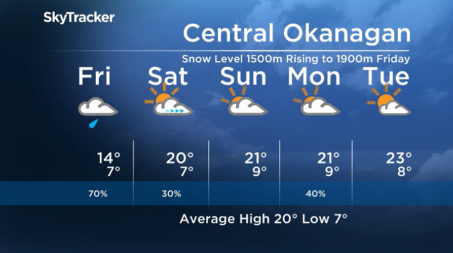 Okanagan weather Mountain snow, valley rain to finish the week