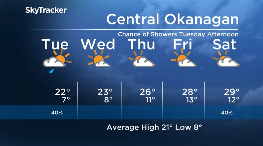 Here is your Okanagan 5-Day SkyTracker Weather Forecast.