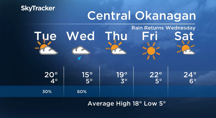 Here is your Okanagan 5-Day SkyTracker Weather Forecast.