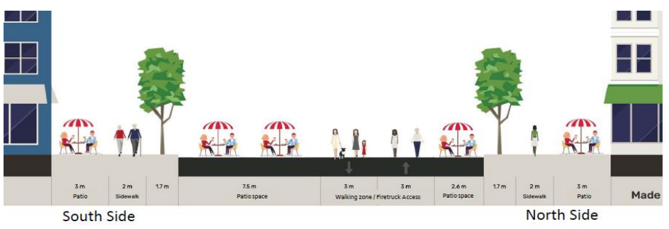 The sidewalks would remain in their current state, with some patio space and pedestrian areas.