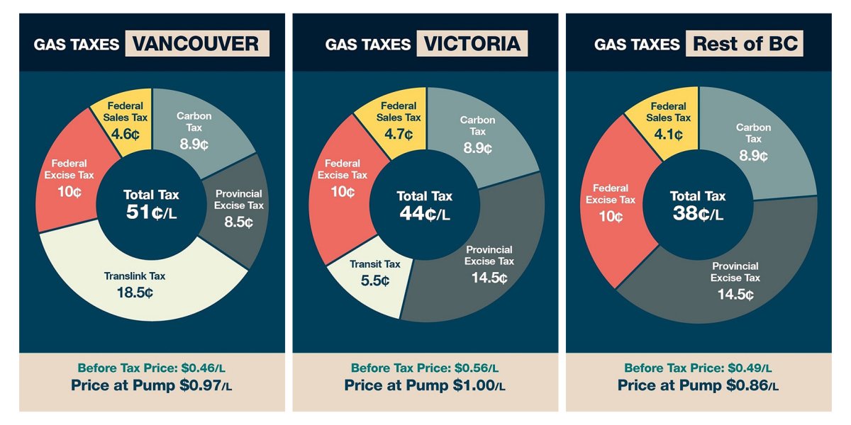 canadian-taxpayers-federation-releases-annual-gas-tax-report-okanagan