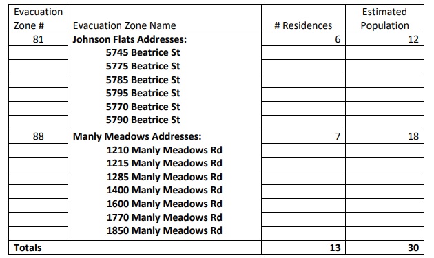 Evacuation order issued for 13 Grand Forks area properties due to