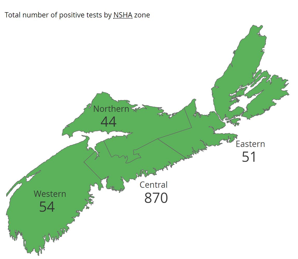 There are 204 active cases of COVID-19 in Nova Scotia as of Monday, May 11, 2020.